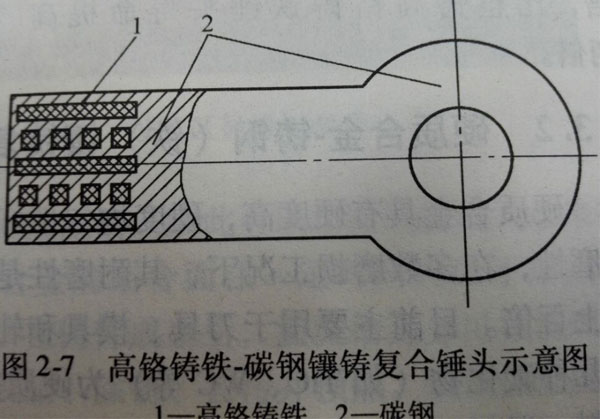 ���t�T�F��̼���T��(f��)���N�^ʾ��D